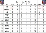 开云体育APP下载-包含梅西再献绝杀，巴塞罗那继续领跑西甲积分榜的词条