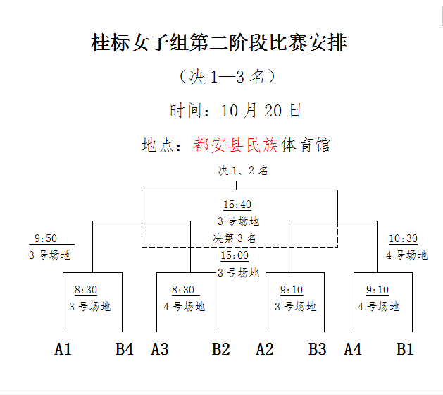 排球大师争霸赛开幕,对战四时 排球大师争霸赛开幕,对战四时